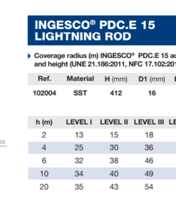 Kim thu sét PDC E15