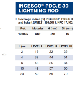 Kim thu sét PDC E30