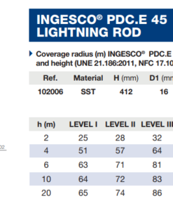 Kim thu sét PDC E45