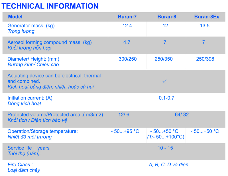 BURAN 7-8-8Ex BURAN 7-8-8Ex